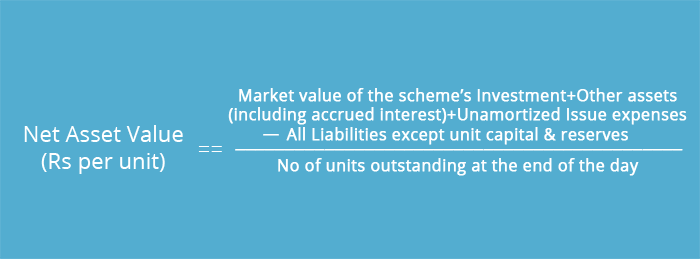 Mutual Fund NAV | Net Asset Value Formula | Calculation | History | AMFI