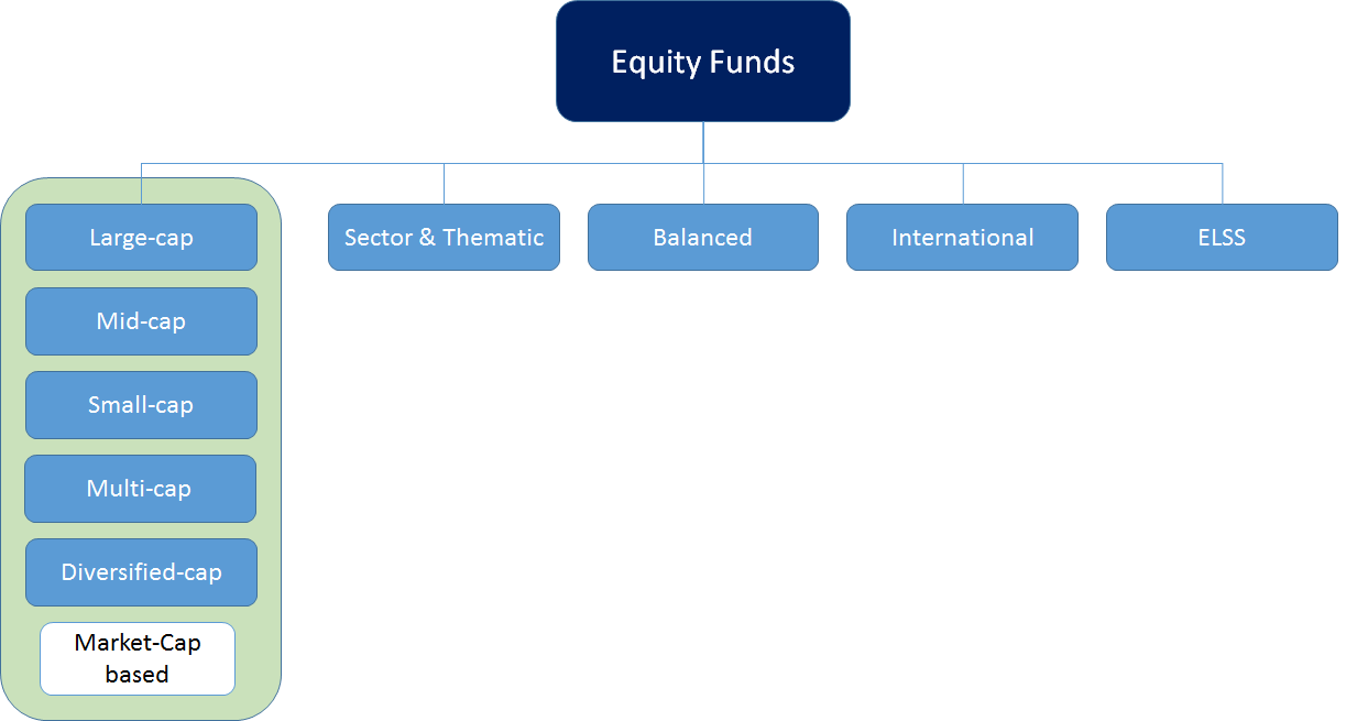 Meros equity о компании. Equity Funds. Equity формы. Type of Equity. PM un Equity.