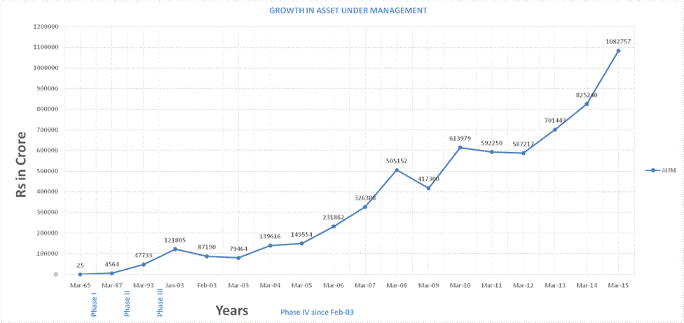 dissertation on mutual funds in india