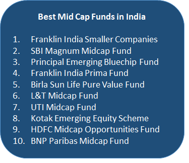 Mid-Cap Funds | Mid-Cap Stocks | Best Mid Cap Funds | UTI MidCap Fund