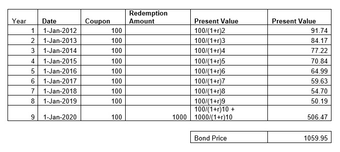 interest-rates-how-bonds-are-affected-by-change-in-interest-rates