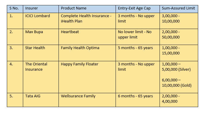 family health insurance plans