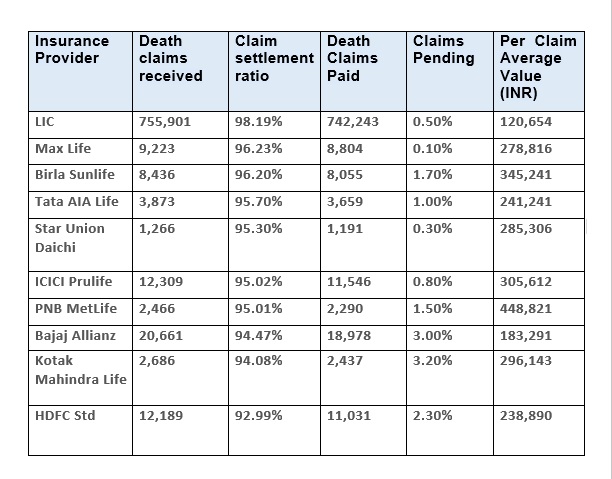 Term Insurance Term Life Insurance Term Life Term Plan Term Policy