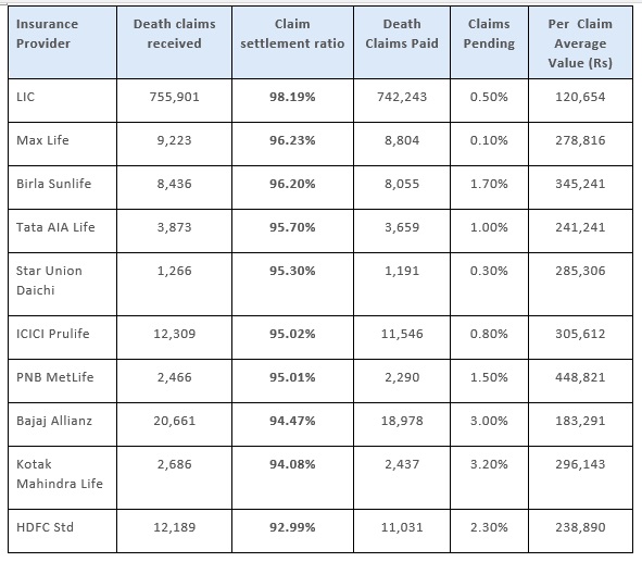 Best Life Insurance Policy Best Insurance Policy Life Insurance Policy