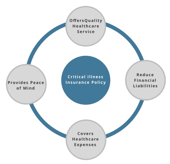 best-critical-illness-policy-compare-buy-critical-illness-insurance