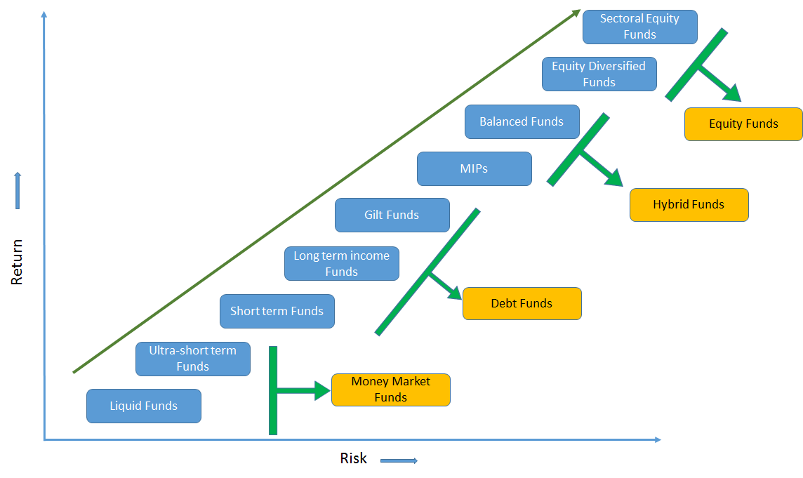 different types of risk and return