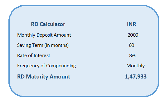 Rd Calculator Rd Rd Interest Rates Rd Account Formula To Calculate Rd 1953