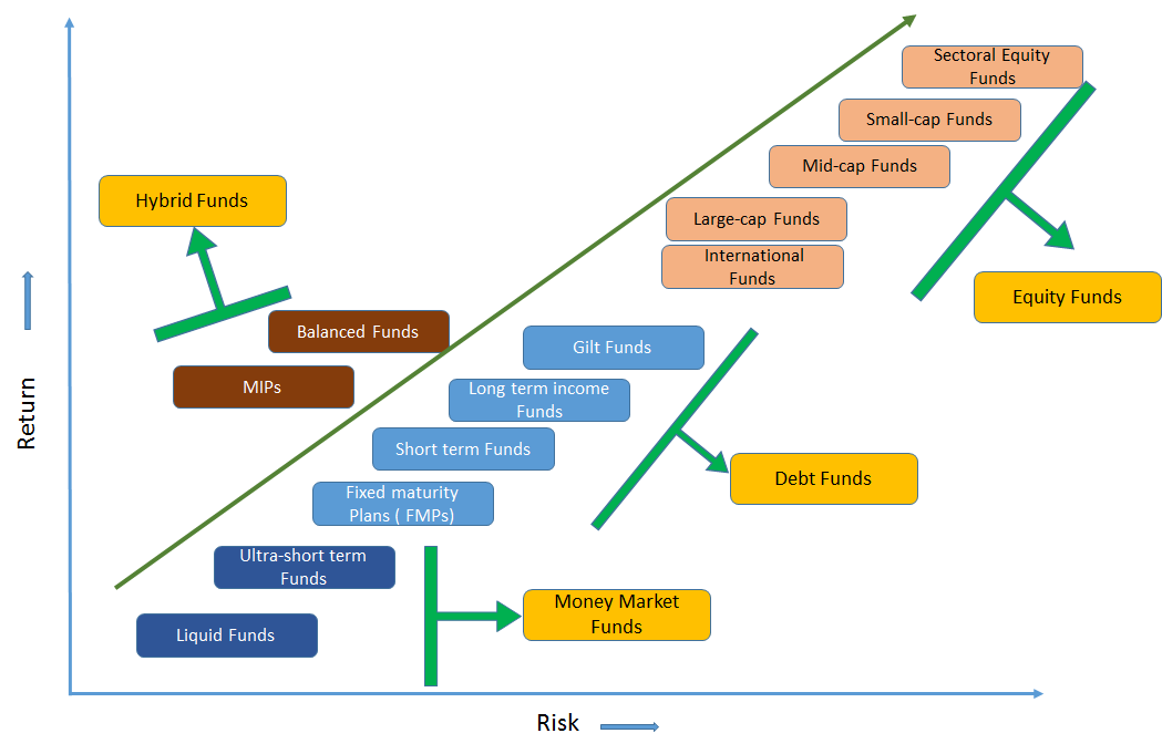 Mutual Funds Sahi Hai |Invest In Mutual Funds | Mutualfundssahihai