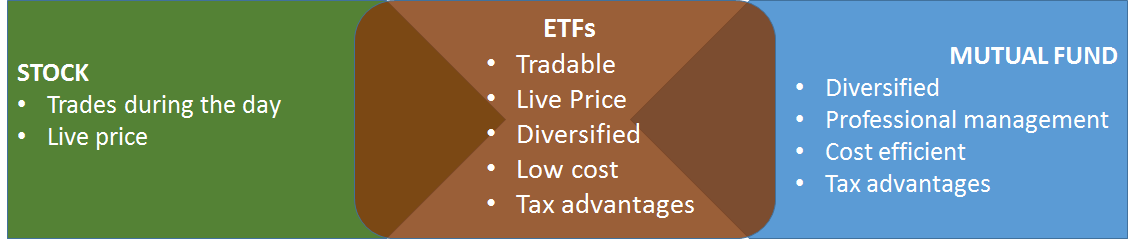 exchange-traded-funds-etf-funds-index-funds-etf-investing-top-etfs