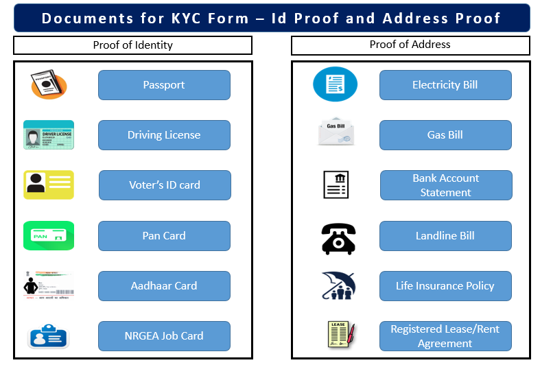 CVL KRA CVLKRA KYC Status KYC Form CVL KRA Verification